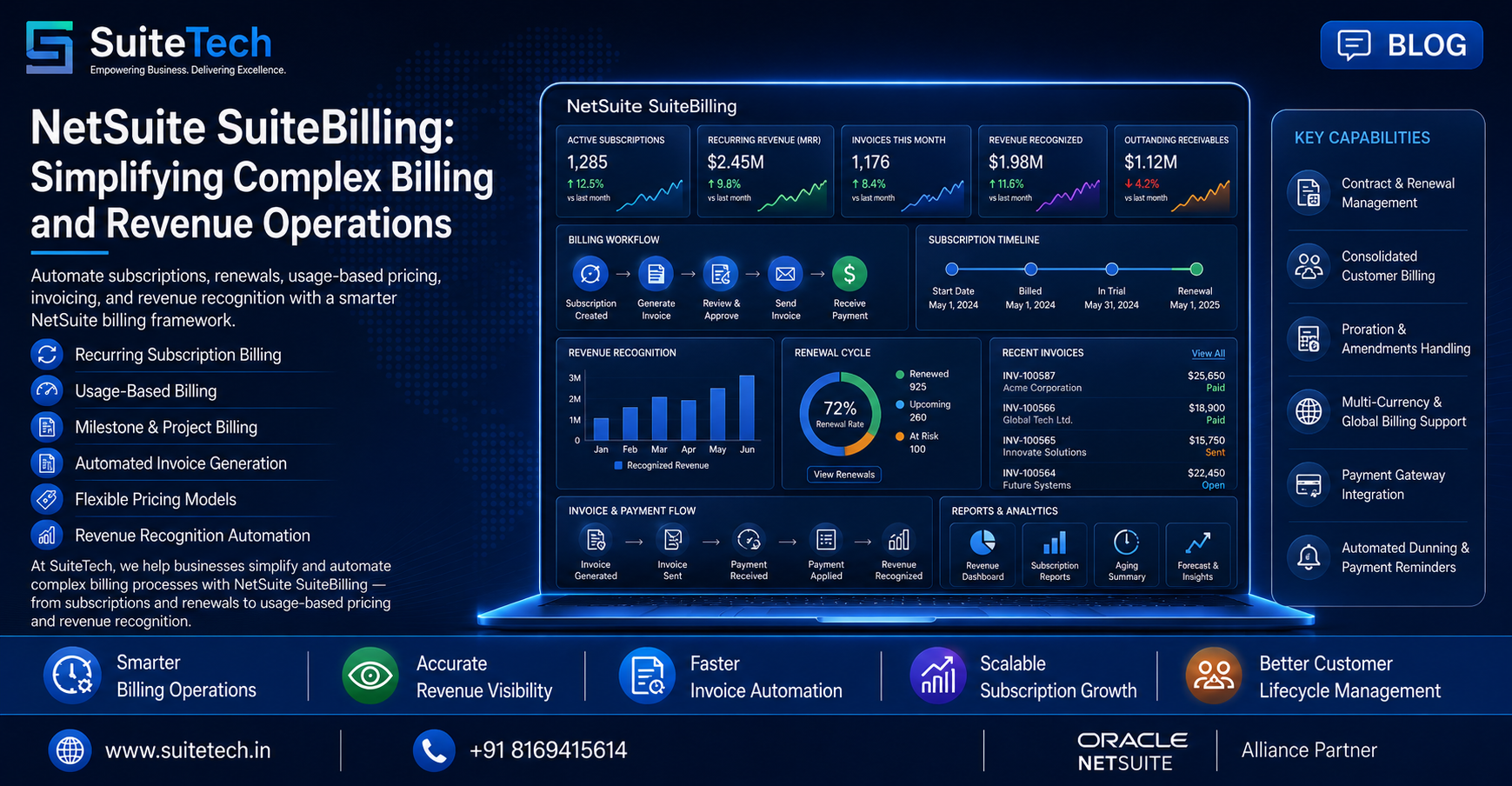 NetSuite SuiteBilling: Simplifying Complex Billing and Revenue Operations